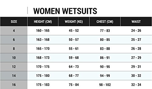 Billabong Synergy Steamer Chest Zip 4/3mm Wetsuit in Ice Q44G01 Sizes- - Ladies 12 -